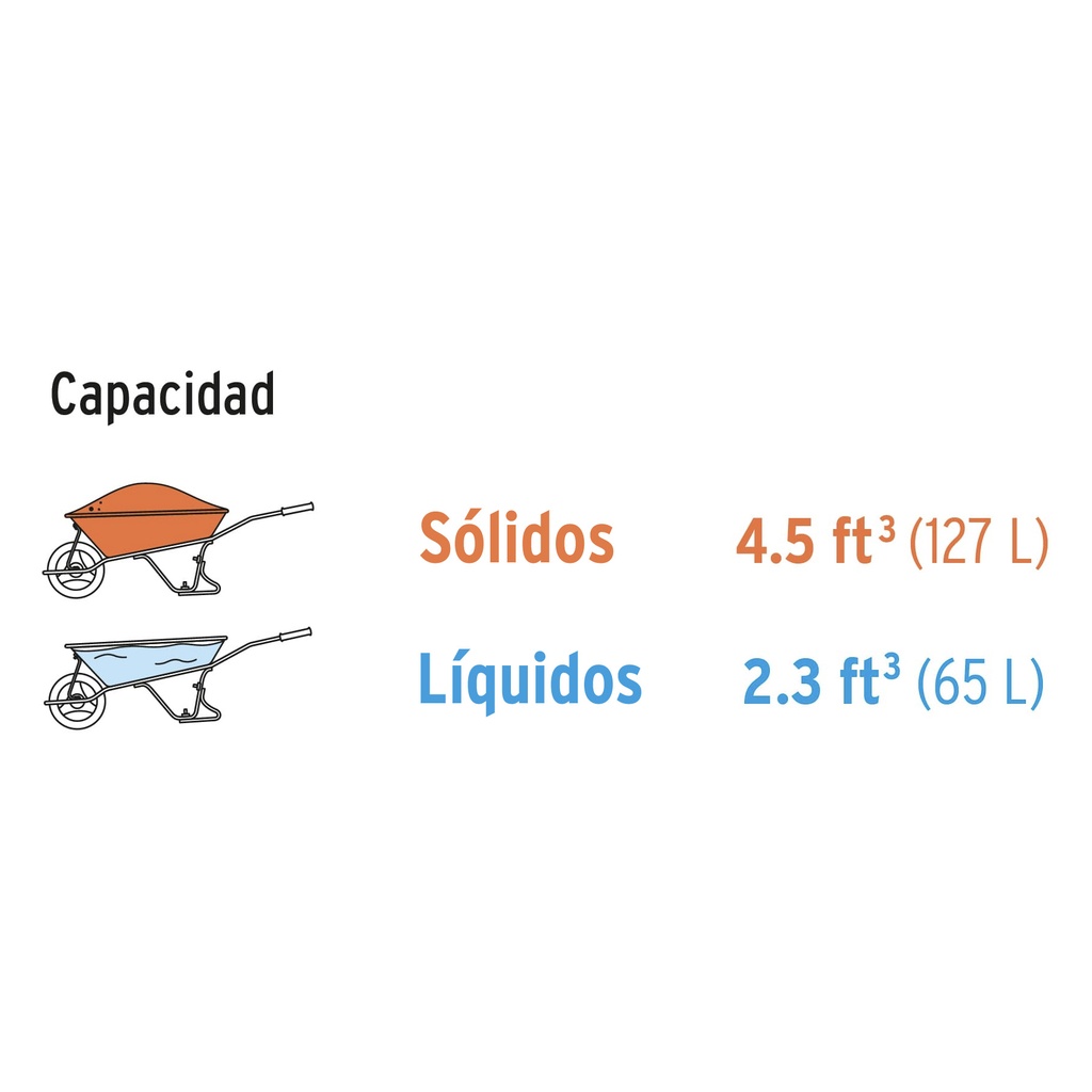 Capacidad