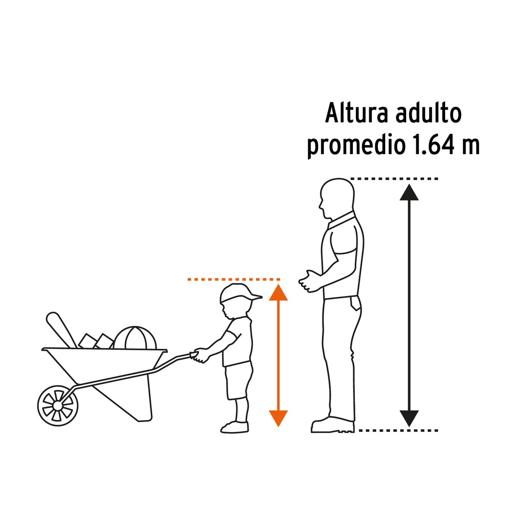 Uso sugerido