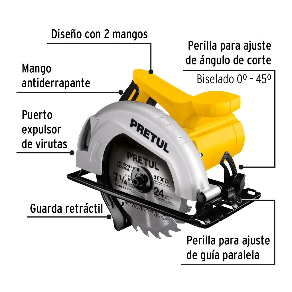 Características