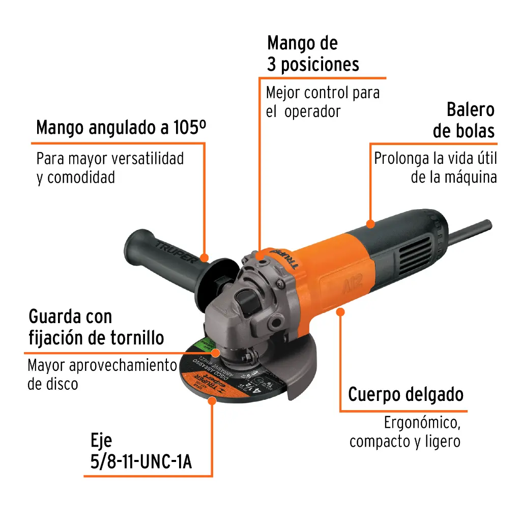 Características