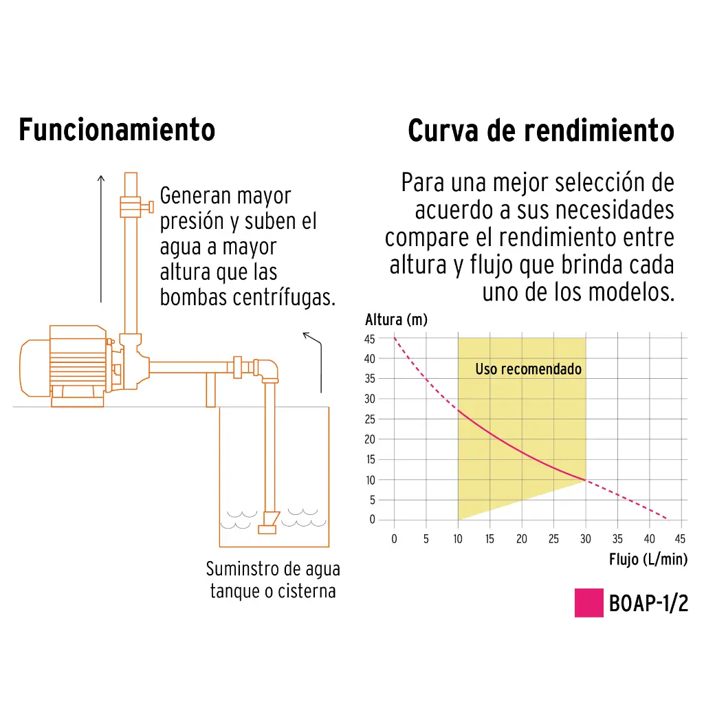 Forma de usar