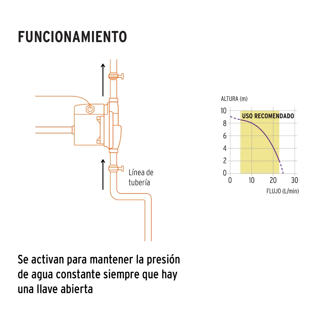 Funcionamiento