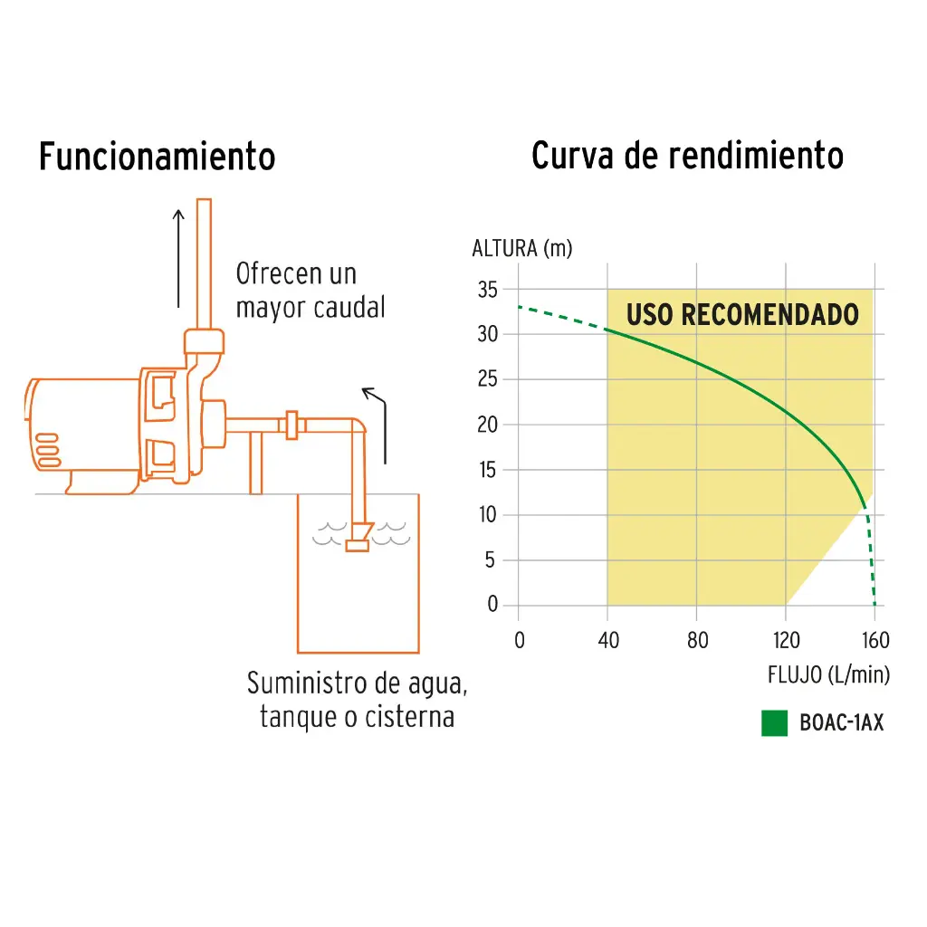 Funcionamiento