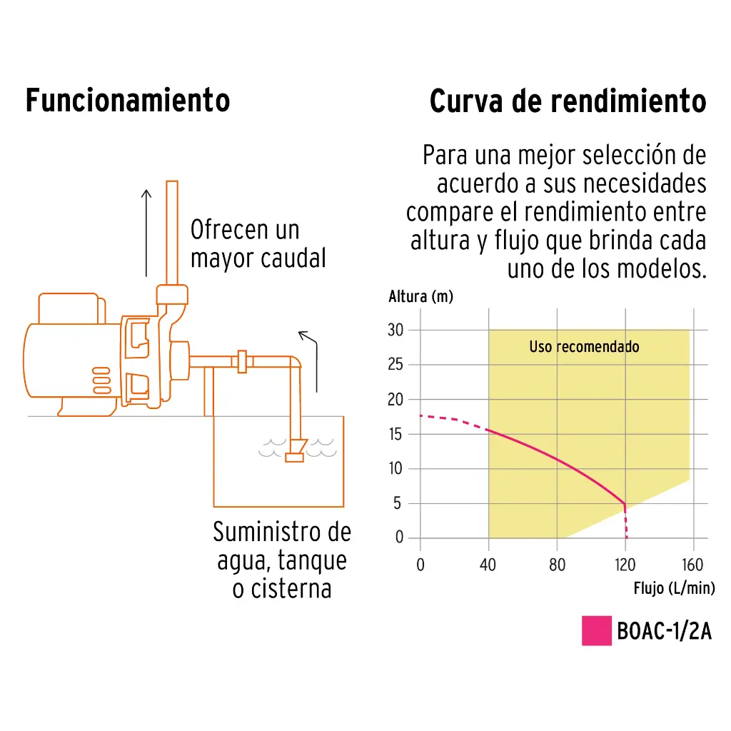Funcionamiento