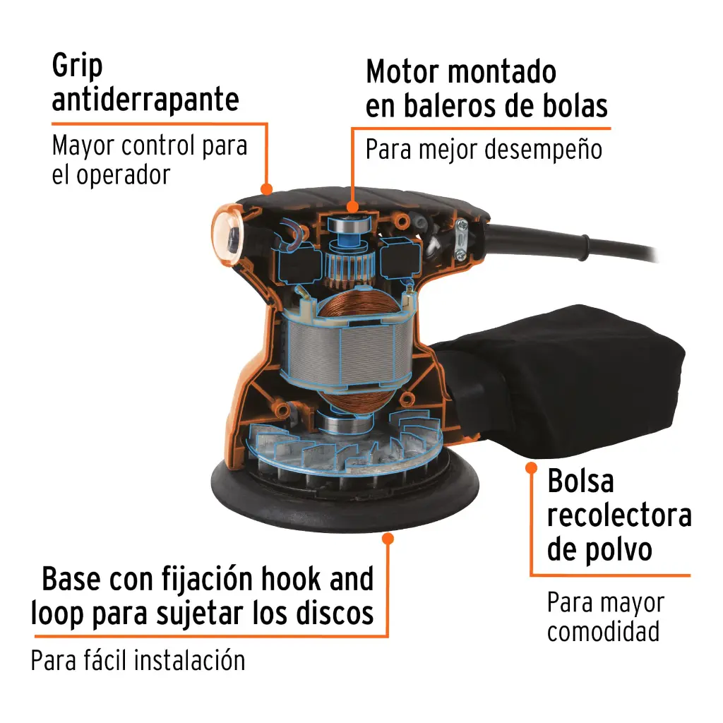 Características